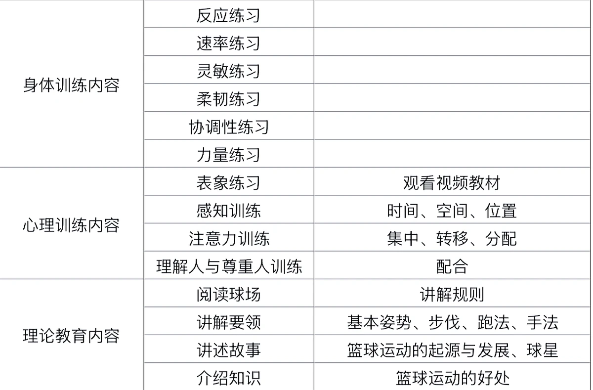如何制定智能篮球训练计划_1